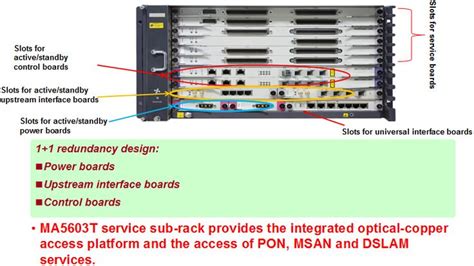 how to check slot status ma5603t
